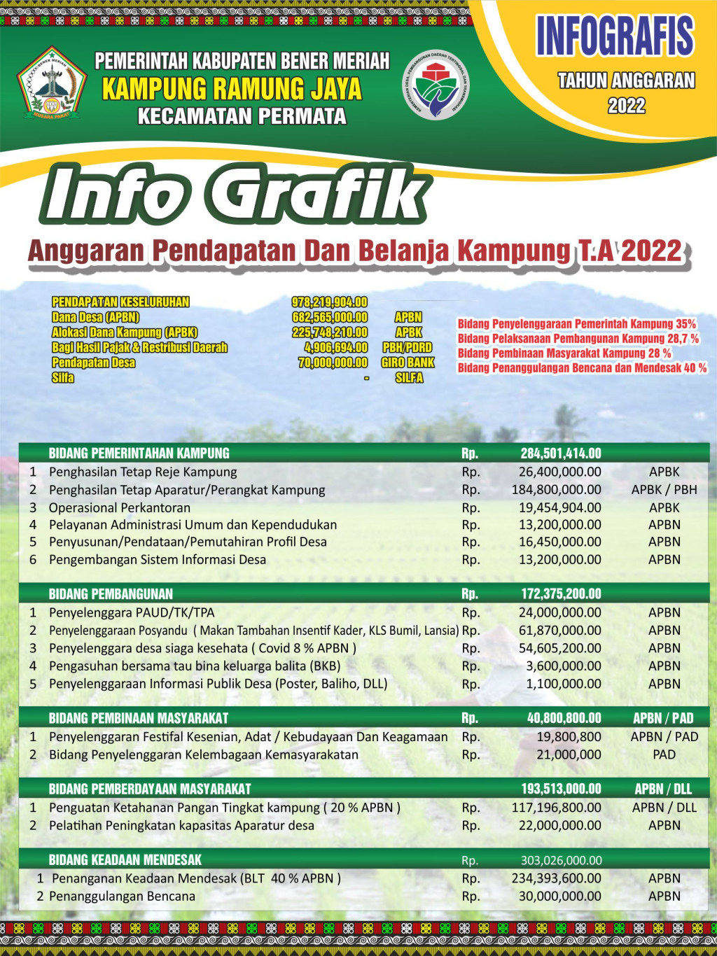 INFOGRAFIK 2022